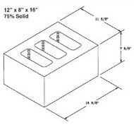 Action Supply corner pier 12 inch 75% solid